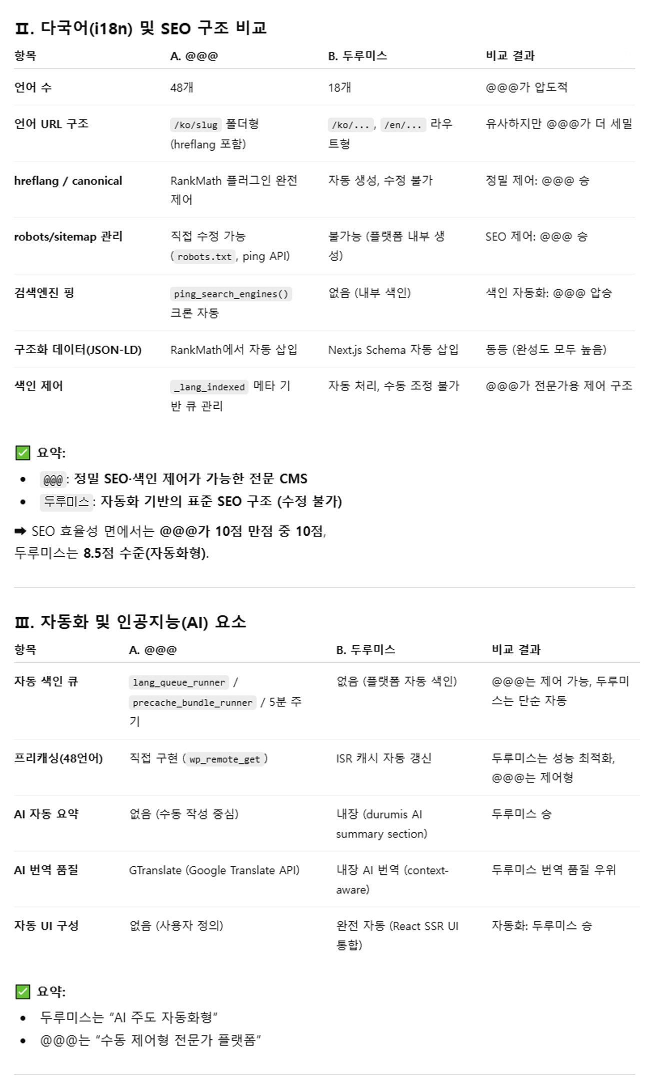 [Journal de création d'un site web multilingue - Jour 308] Analyse comparative des sites web multilingues