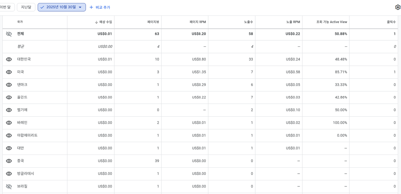 多語系網站製作日誌 - 315天