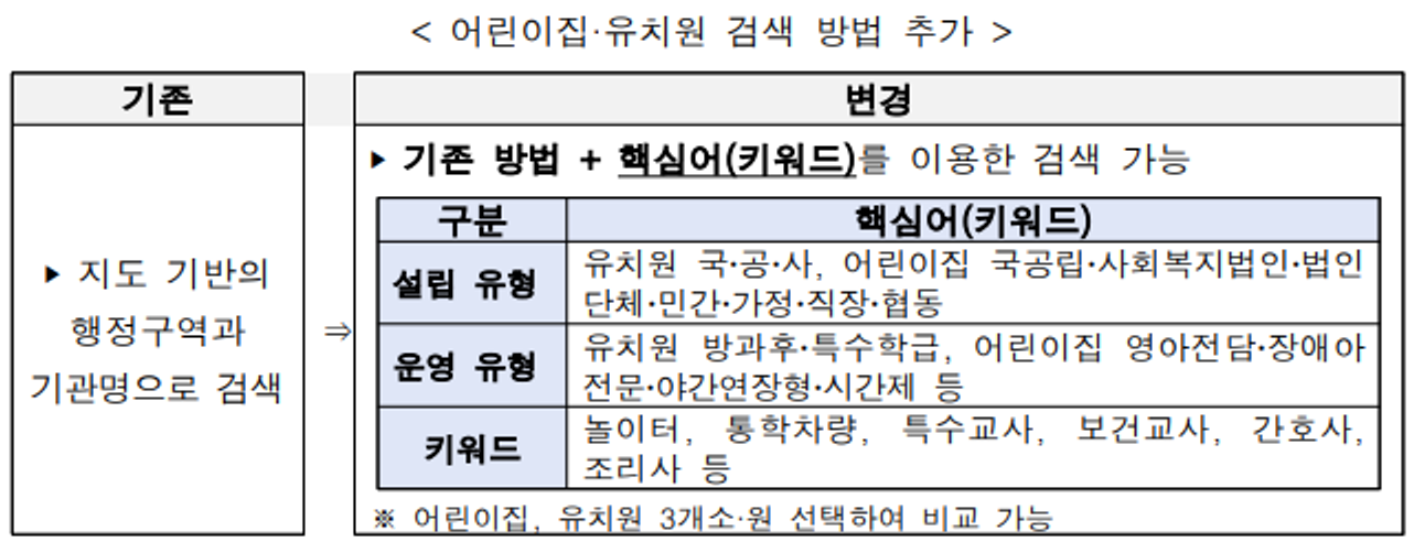 เรียนรู้วิธีการใช้ระบบพอร์ทัลการรวมศูนย์การดูแลเด็กและการศึกษาปฐมวัย