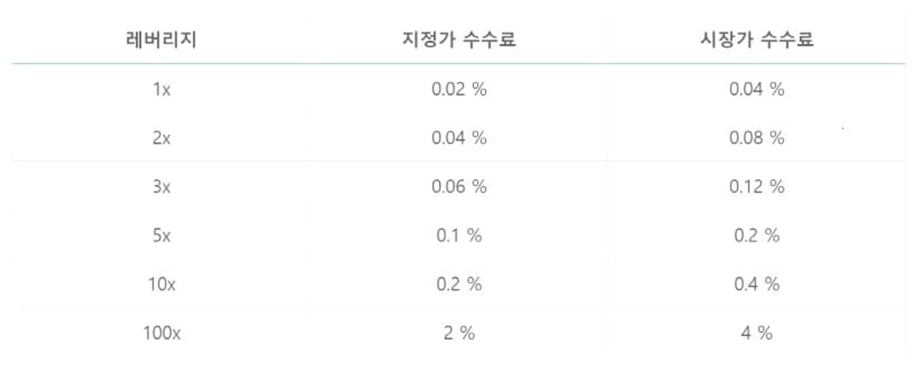 Bitget-手数料-3