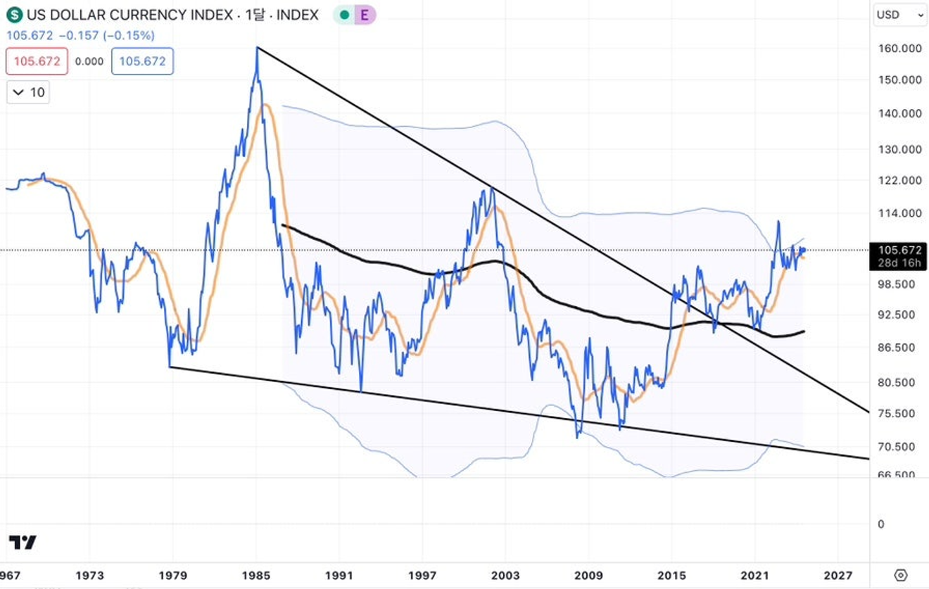 The Surprising Long-Term Peak Theory, and Why a Great Depression?