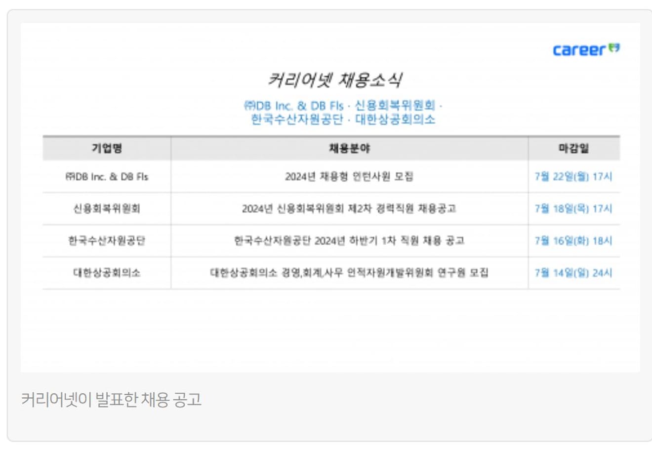 Careernet, DB Inc. & DB FIS·Comissão de Recuperação de Crédito·Corporação de Recursos Hídricos da Coreia·Câmara de Comércio e Indústria da Coreia anunciam novas vagas de emprego