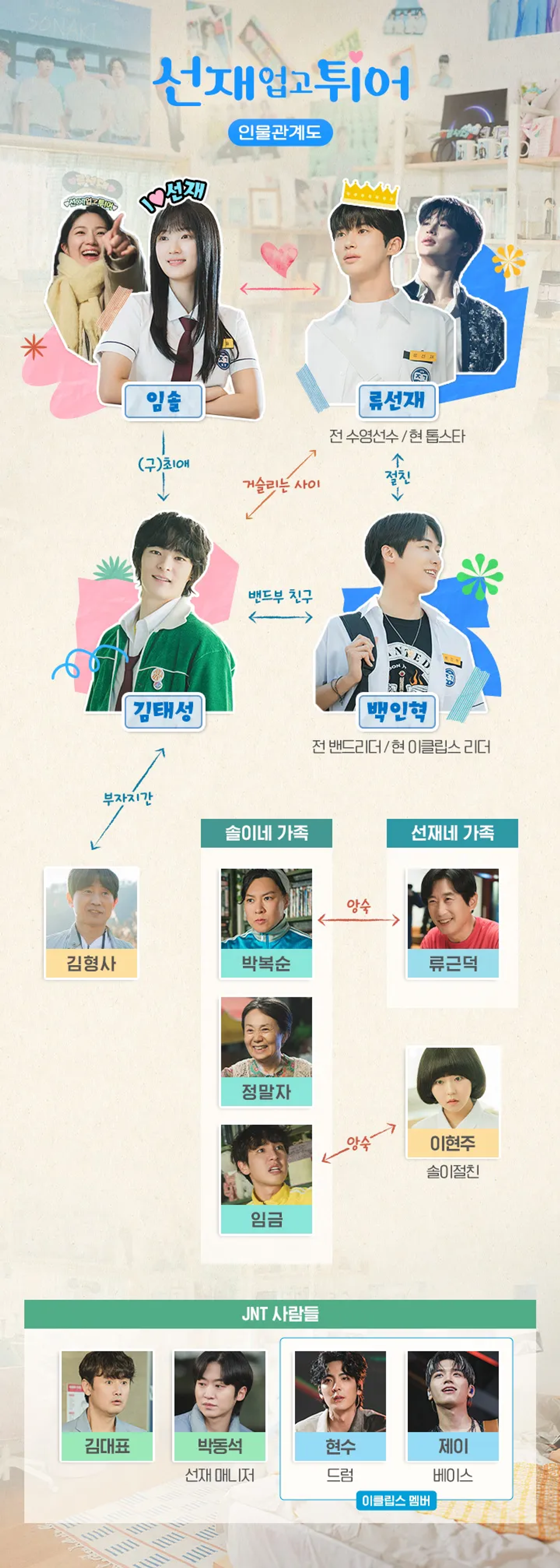[K-Drama] Recommandation de drama du deuxième trimestre 2024 <Saute avec Seonjae>