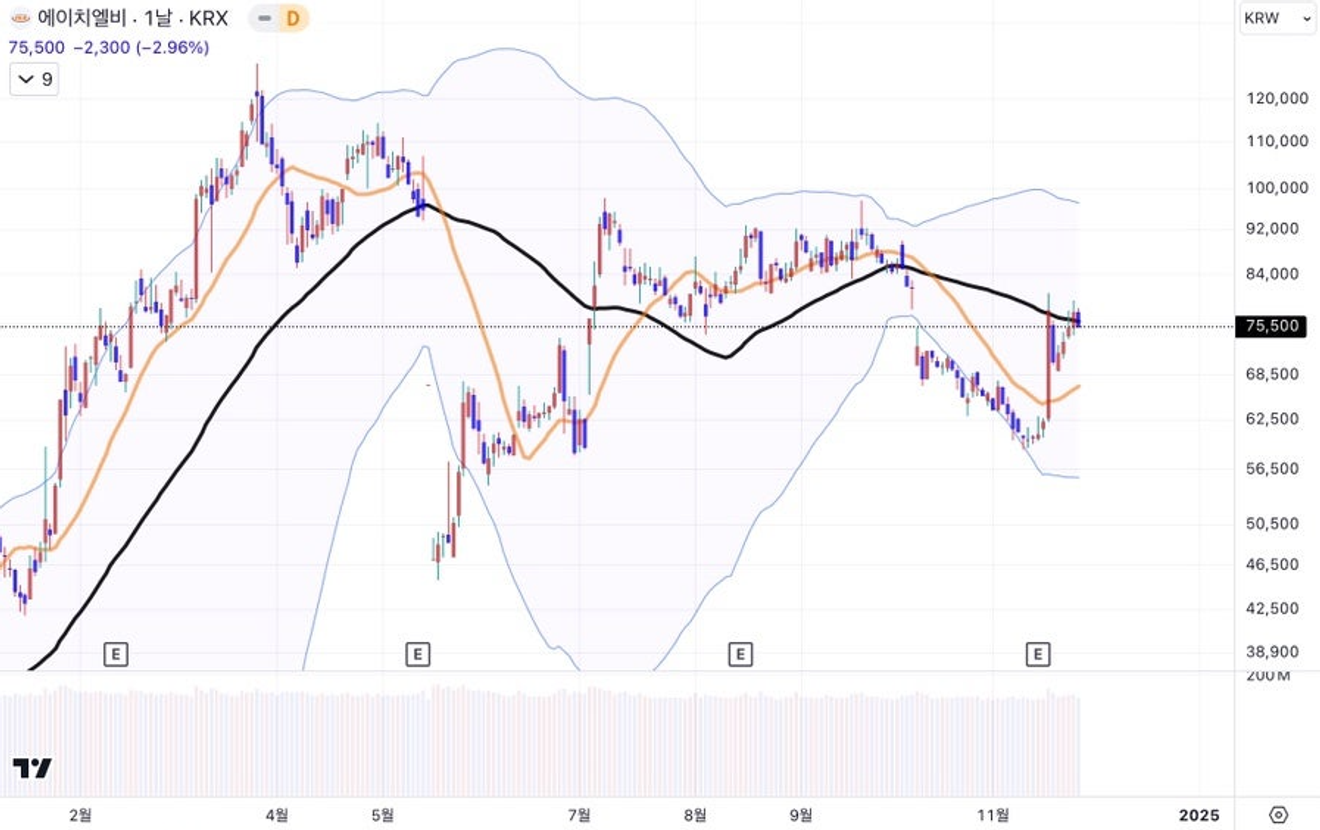 หุ้น ALTG และ LIGC ในตลาด KOSDAQ – ปัญหาเฉพาะตัวหรือสัญญาณของตลาด?