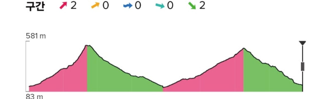 Cuarta Carrera ODLO Bukhansan Trail de Noviembre