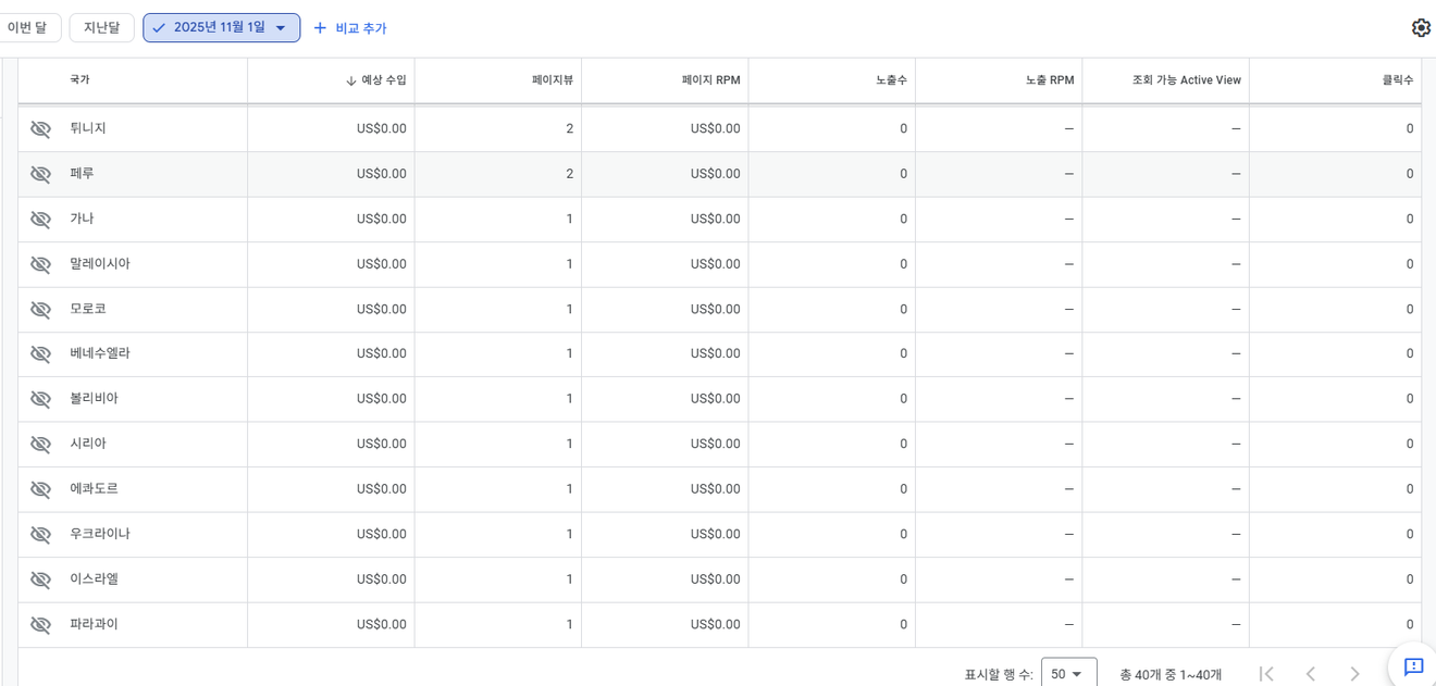 多語系網站製作日誌 - 315天