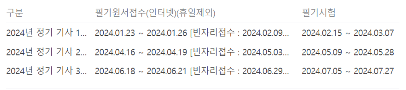 마케터로서 자기투자하는 방법