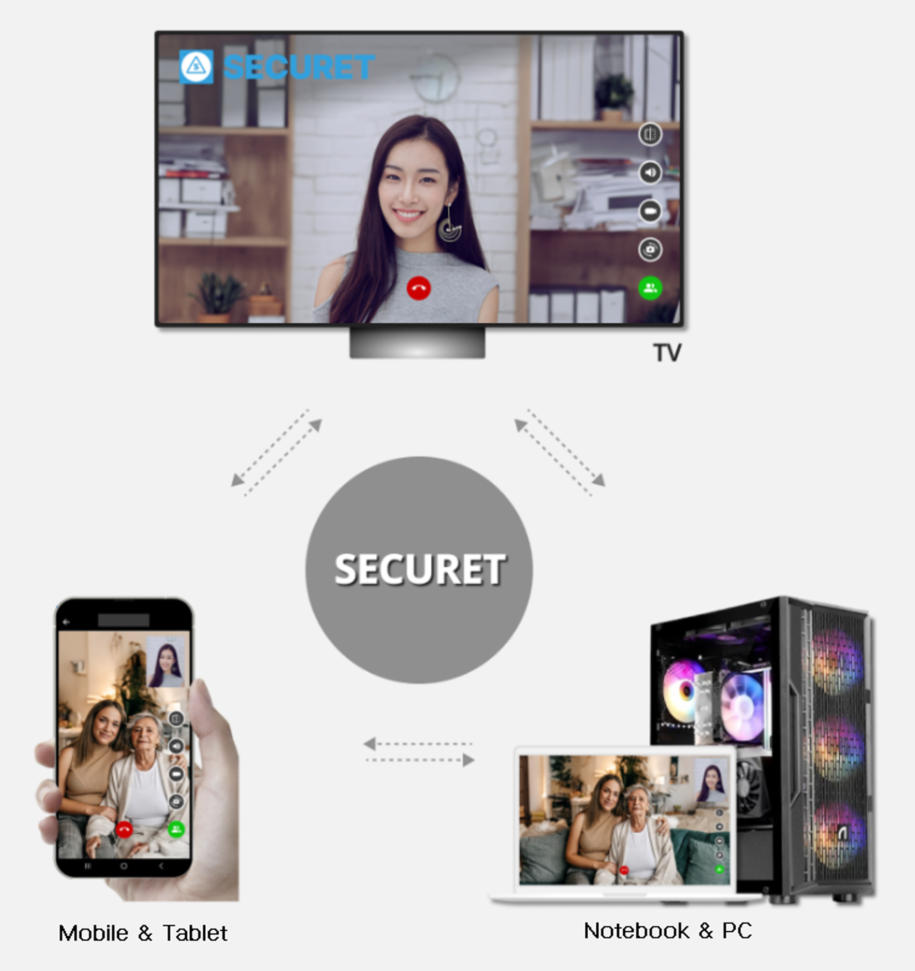 Einführung in SECURET, den Web3.0-Sicherheitsmessenger