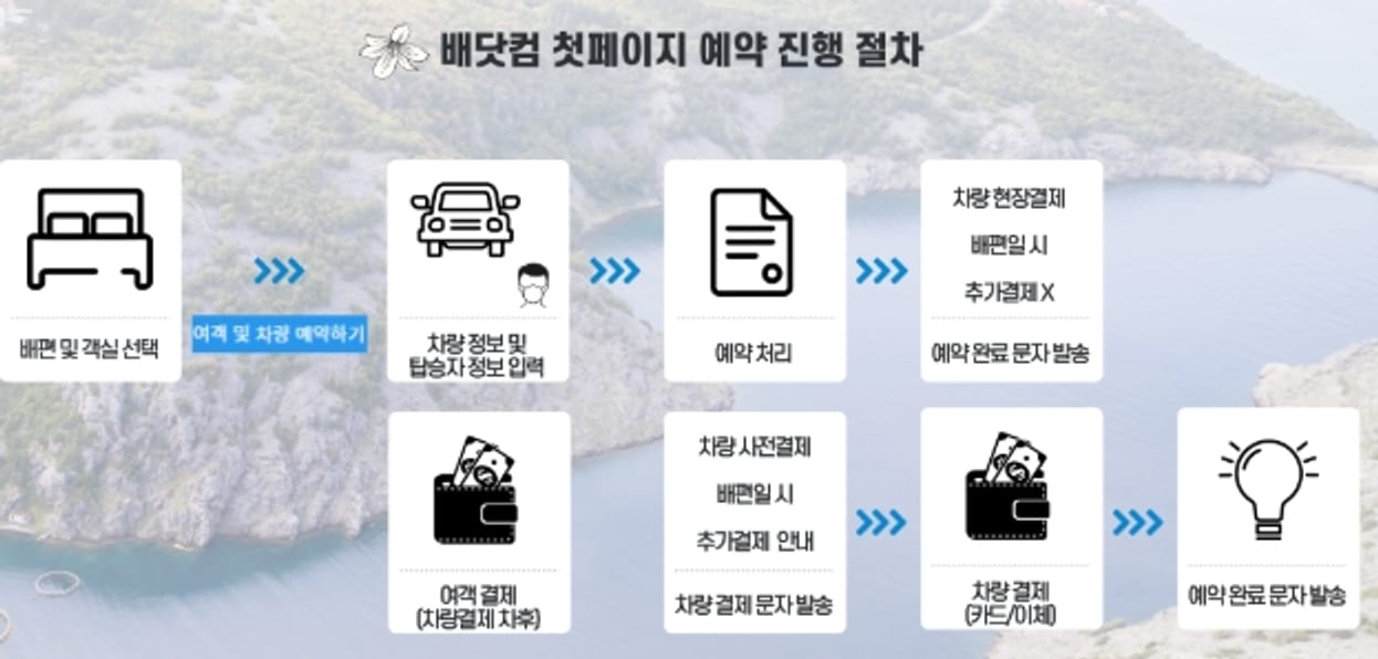 Cách đặt vé và thông tin giá vé tàu từ Mokpo đến Jeju