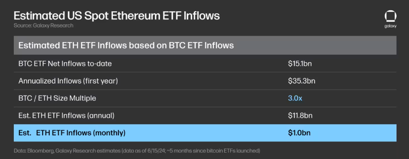이더리움 ETF 승인 예상 및 기대효과 분석 리포트 [100배 상승 암호화폐 재테크 비트코인/NFT/에어드랍]