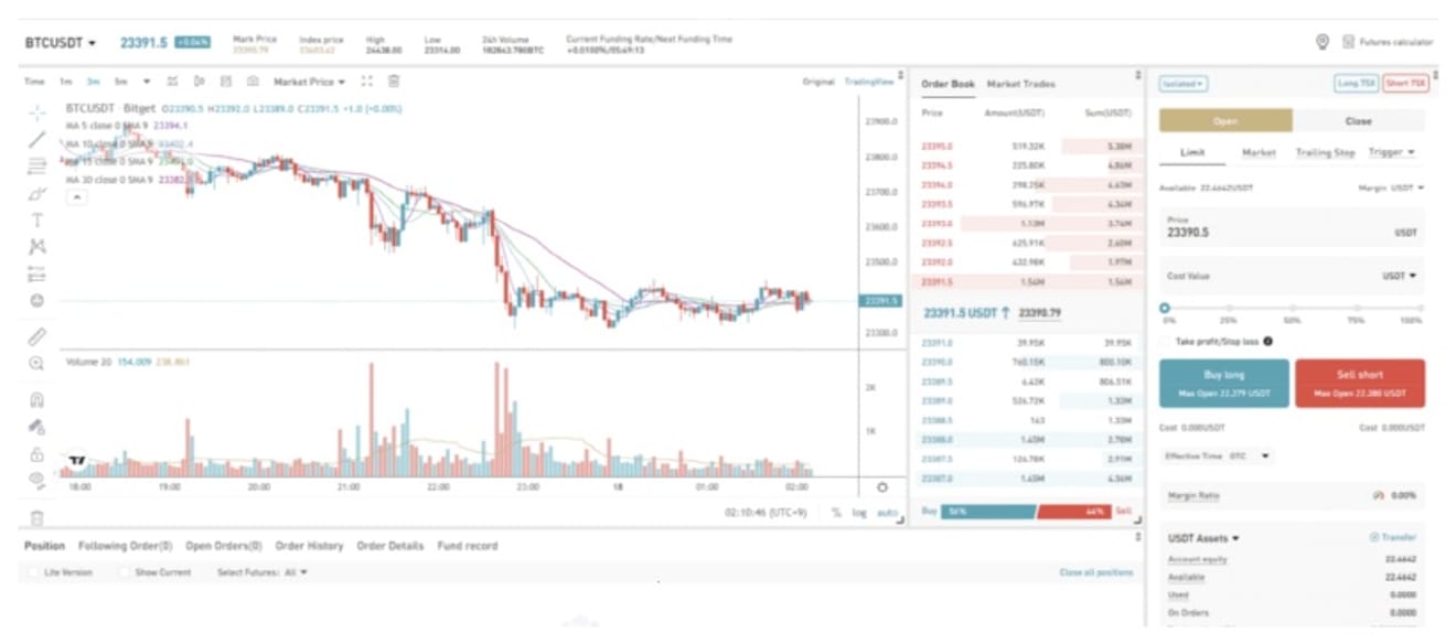 Cách-giao-dịch-hợp-đồng-tương-lai-Bitcoin-16