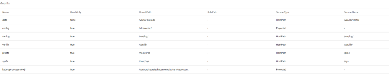 [การสังเกตการณ์] การผจญภัยกับ Vector ตัวรวบรวมล็อก