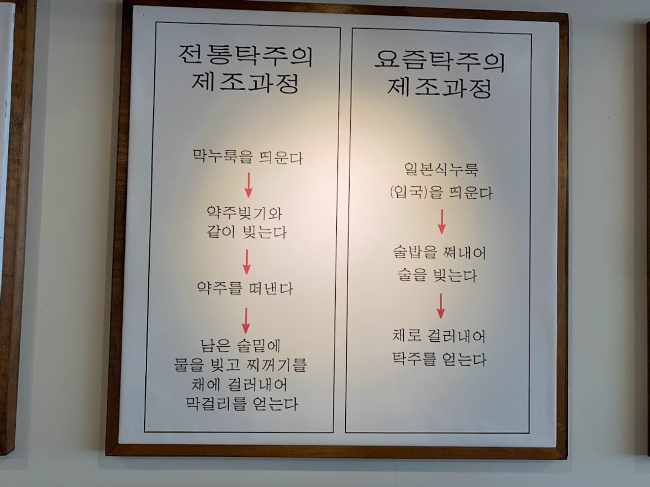 [Ziyaret Edilen Değirmen Damga Turu] 24.(주)배상면주가