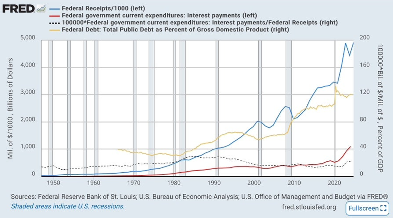 Berkshire Hathaway của Buffett, sau khi tăng mạnh tỷ trọng tiền mặt quý 3 năm 2024, thì quý 4… [có kèm báo cáo 13F quý 4]