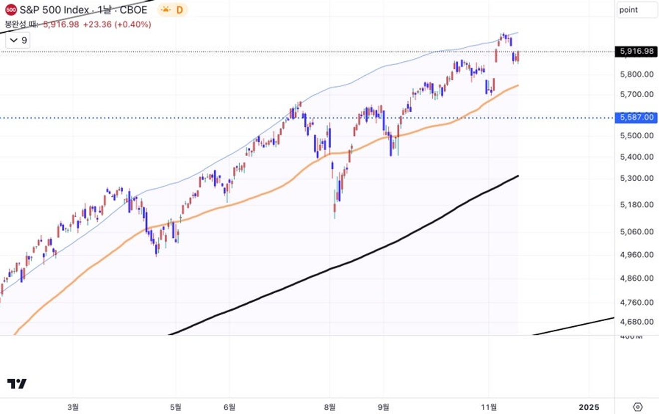 2021下半年似曾相似的今日股市－如果第二個大蕭條即將開始，或者不會開始