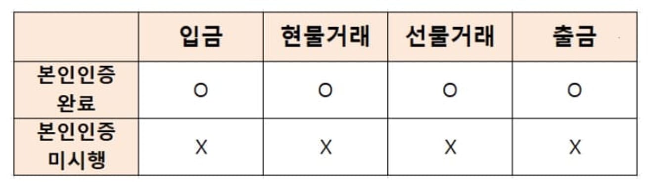 바이낸스-가입-방법-4