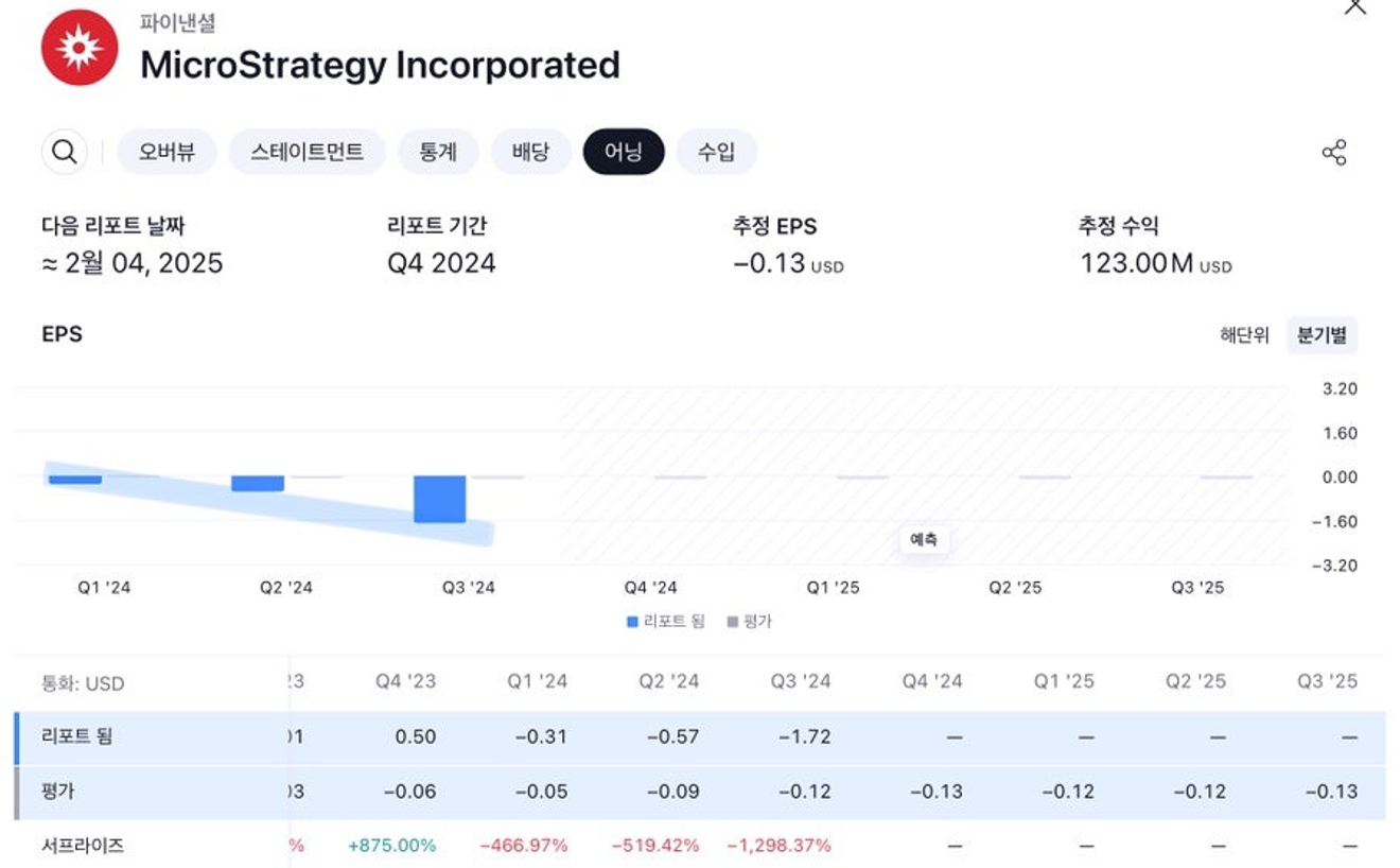 El CEO de MicroStrategy, a toda velocidad hacia Bitcoin, y la historia de los impulsos salvajes y la especulación financiera