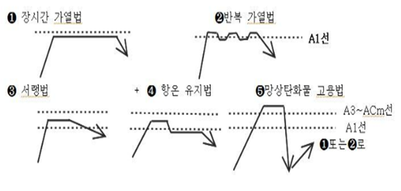 [Kỹ thuật viên kim loại thực hành] Giải đề thi số 39