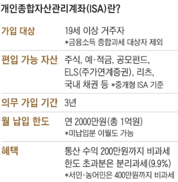 個人総合資産管理口座（ISA）の加入期間、信託型ISA、委託型ISA、税制優遇について