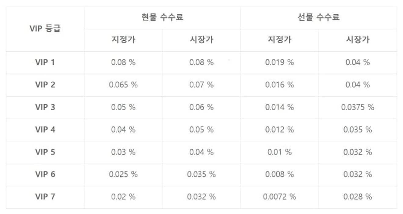 Bitget-手数料-割引を受ける-方法-3
