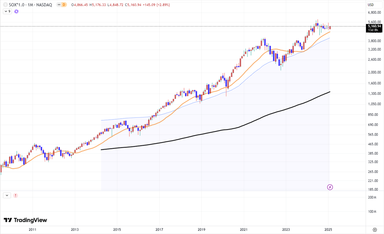 Berkshire Hathaway của Buffett, sau khi tăng mạnh tỷ trọng tiền mặt quý 3 năm 2024, thì quý 4… [có kèm báo cáo 13F quý 4]