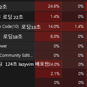 Um teste de consumo de recursos foi realizado com um arquivo de log de 887 MB em vários editores/visualizadores. Os resultados mostraram que o IntelliJ IDEA Community Edition teve o desempenho mais rápido, e o Bloco de Notas padrão do Windows também teve 