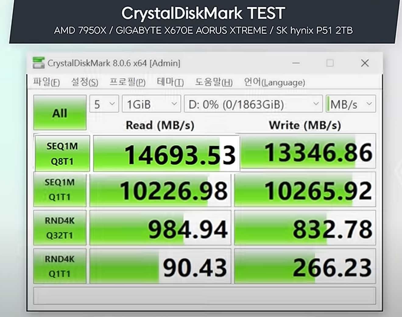 By ITSub잇섭 - Korean Tech IT Youtuber - SK P51 Performance Test Result