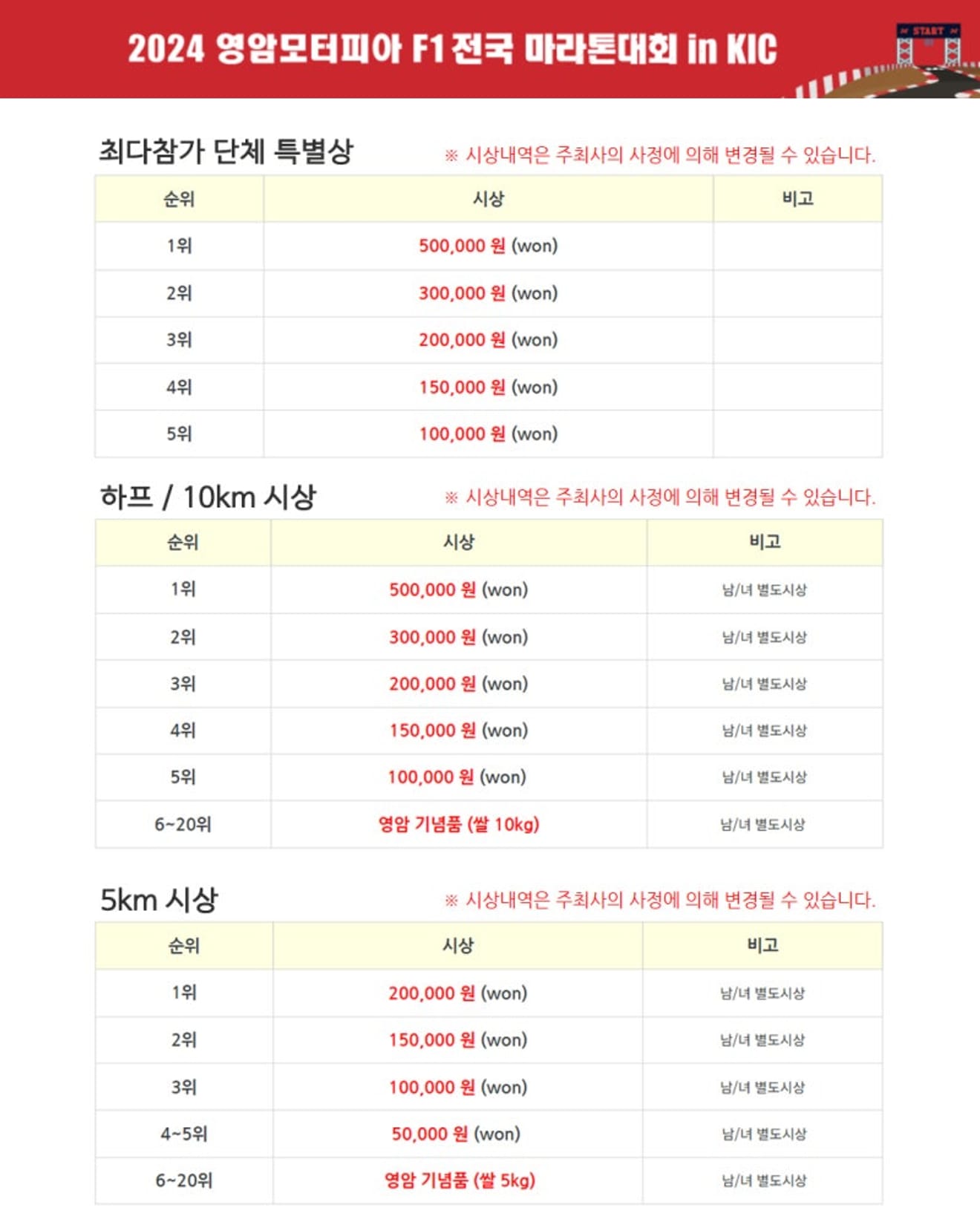 대한민국 최초 트랙 하프 코스 진행 영암모터피아 F1 전국마라톤대회