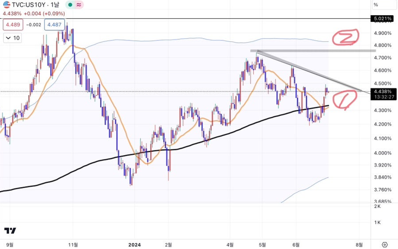 The Surprising Long-Term Peak Theory, and Why a Great Depression?