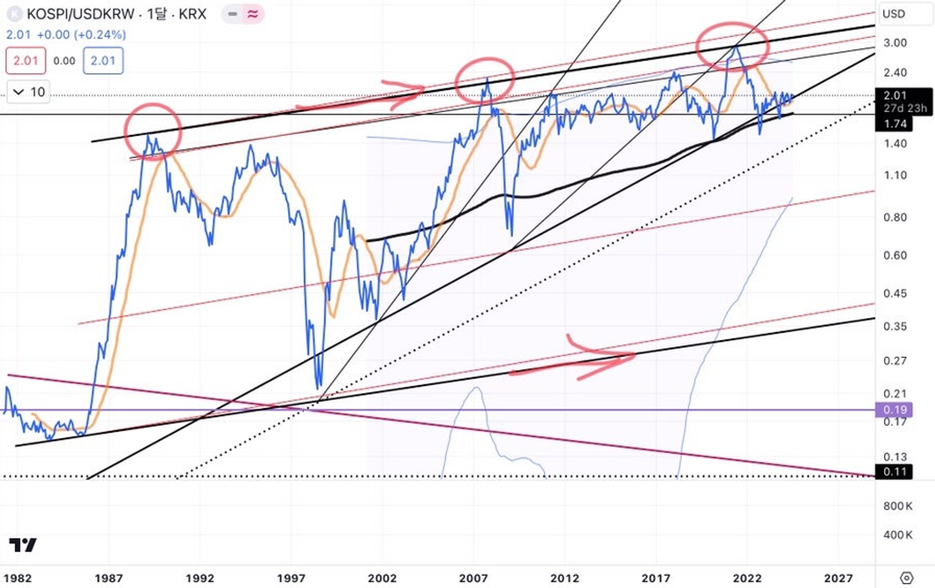 The Surprising Long-Term High Argument, and Why a Great Depression?