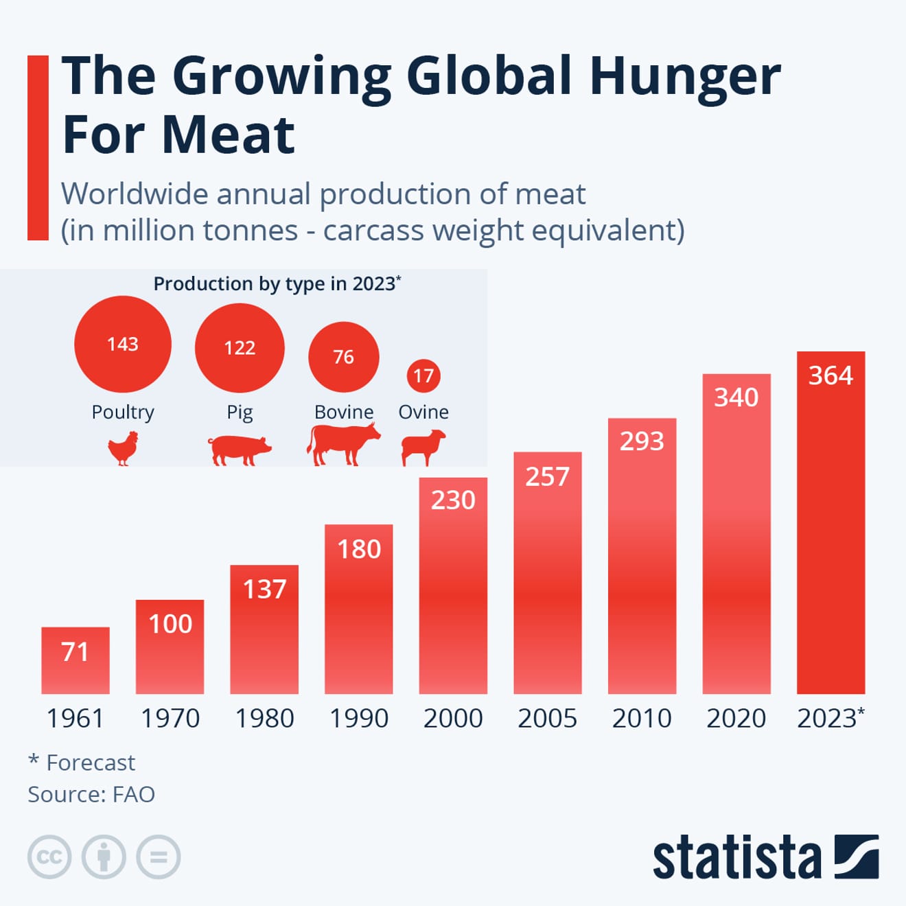 Het wonder van vegetarisch eten: goed voor je lichaam en de planeet