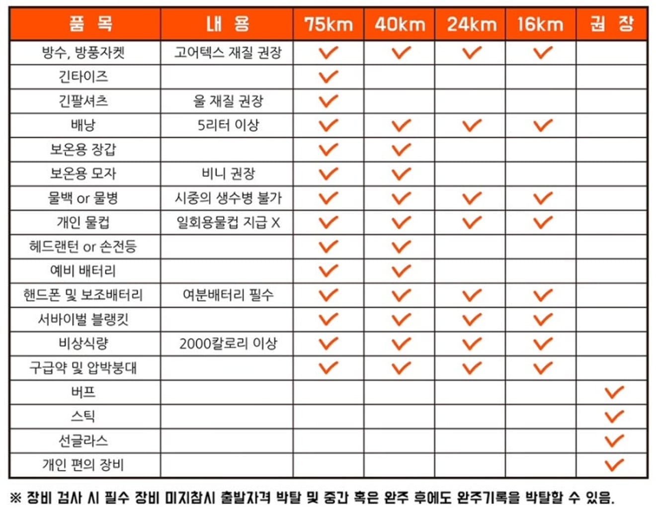 การแข่งขันวิ่งเทรล Seongnam Nubigil พฤศจิกายน
