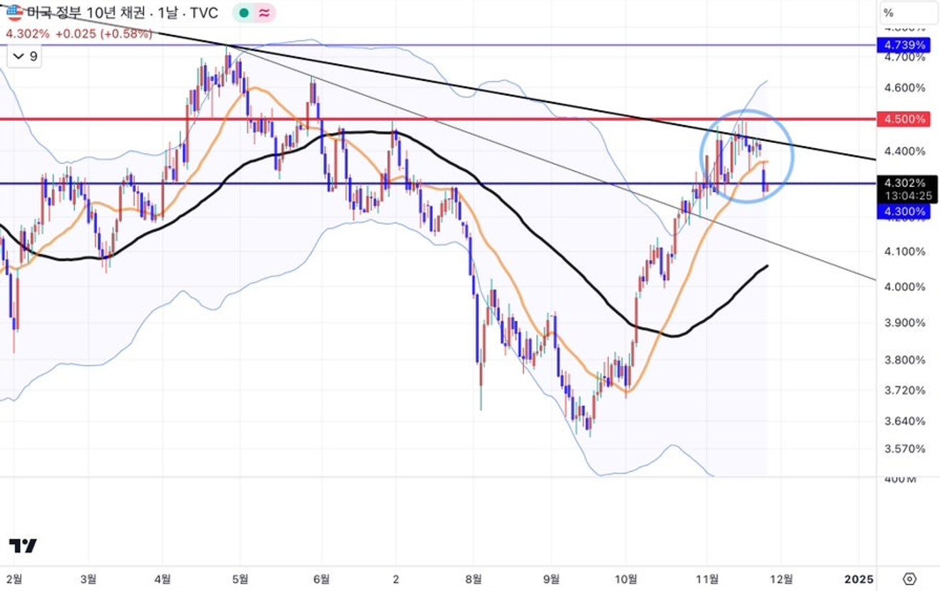 หุ้น ALTG และ LIGC ในตลาด KOSDAQ – ปัญหาเฉพาะตัวหรือสัญญาณของตลาด?