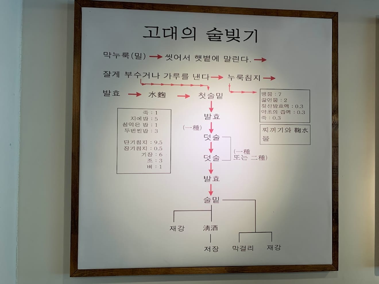 [Ziyaret Edilen Değirmen Damga Turu] 24.(주)배상면주가