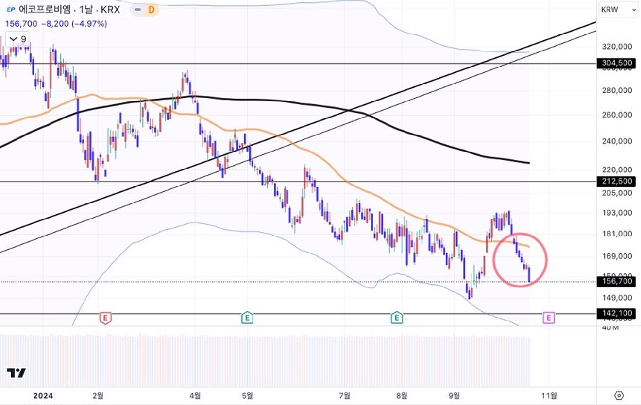 Caída en la bolsa nacional, el discurso del mercado estadounidense no es recesión ni inflación, sino ‘tasas de interés’
