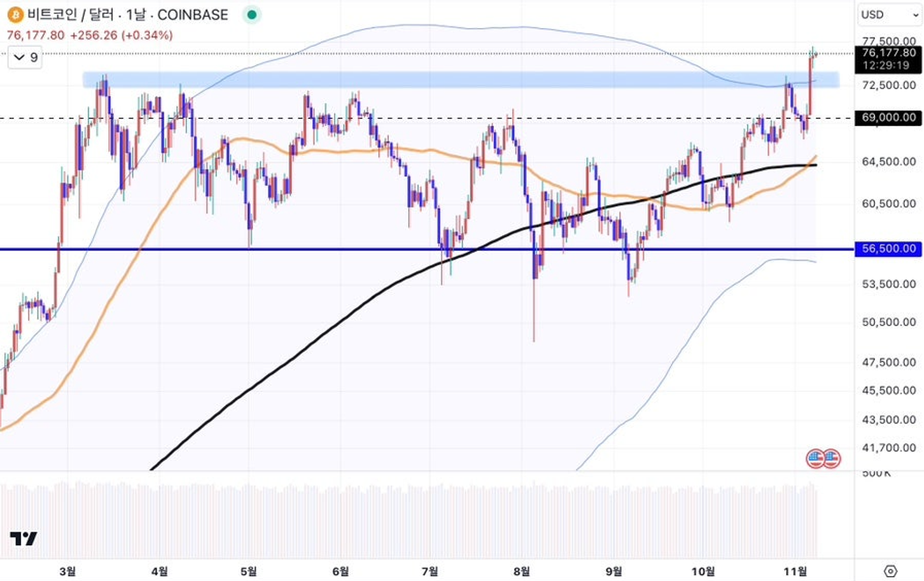 Ethereum vuelve a subir, ¿es este precio suficiente para impulsar el mercado de criptomonedas y el Nasdaq?
