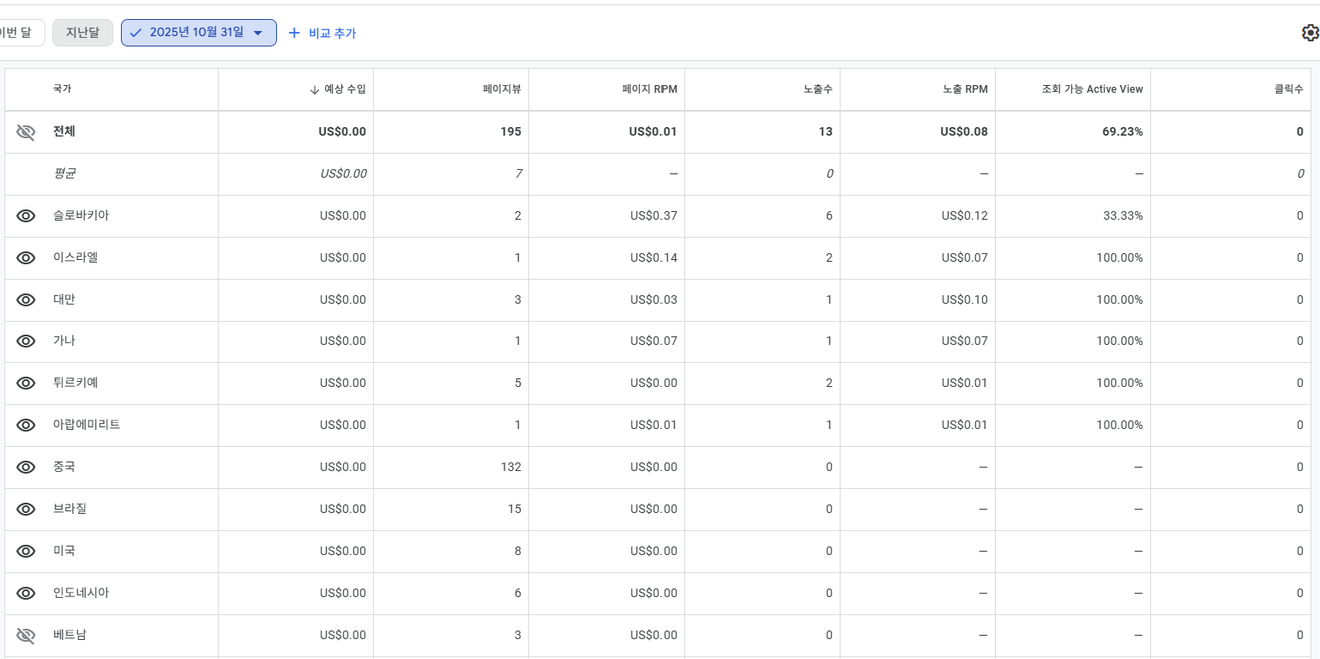 多語系網站製作日誌 - 315天