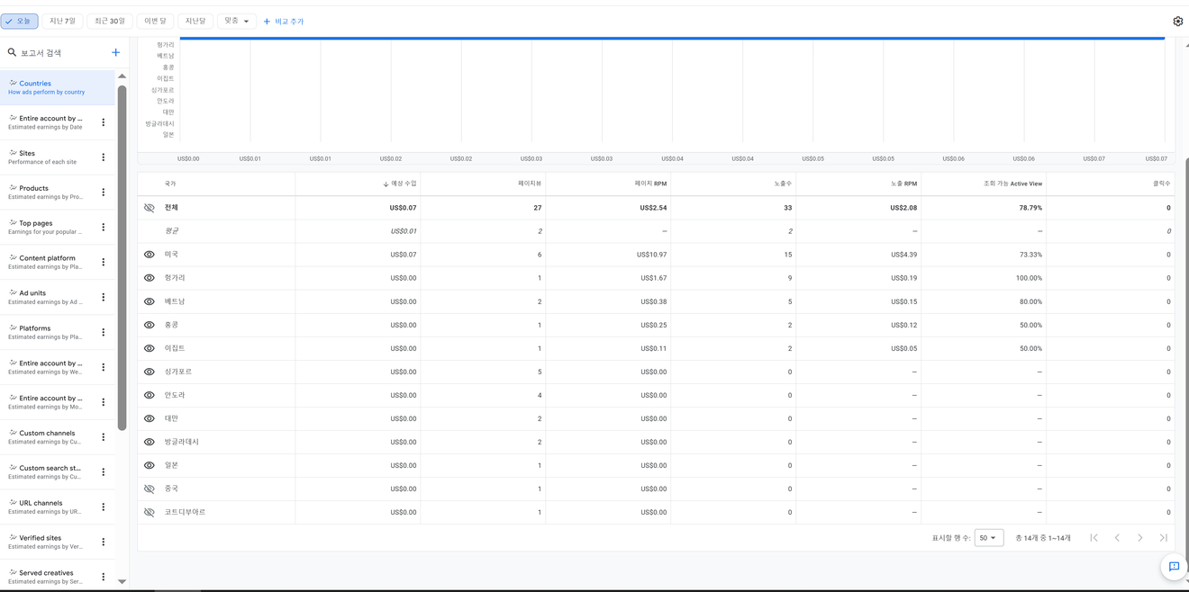 [Multilingual Website Production Diary - Day 294] The Importance of Dropped Domains 2
