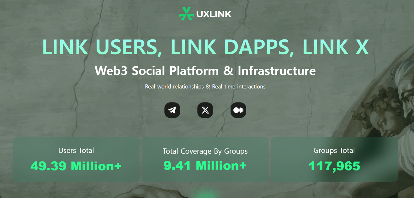 Будущее UXLINK (UXLINK) — криптовалюты для следующего поколения веб3 социальных платформ?
