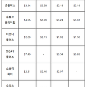 Price comparison of OTT sharing sites: The cheapest option (Goingbus, Gamsgo, Arongshare, Nfxbus)