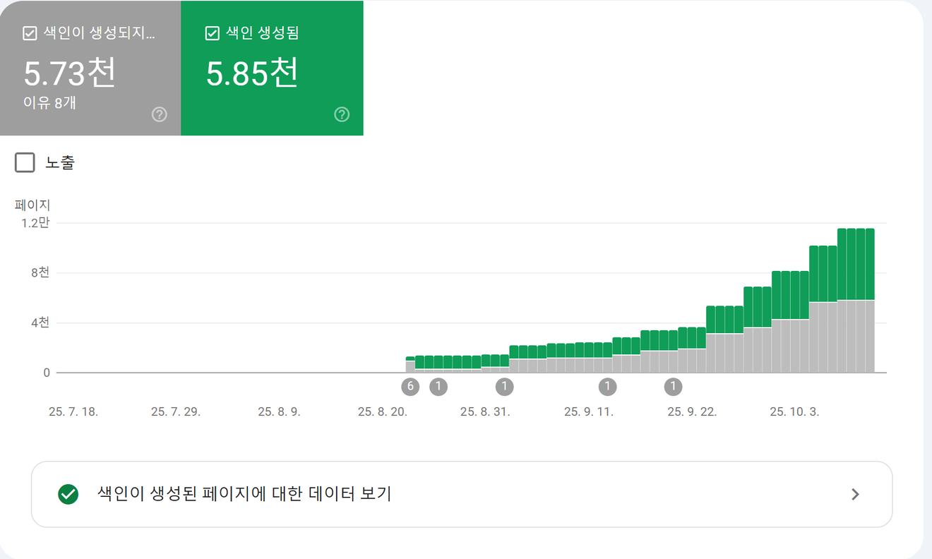 [Multilingual Website Production Diary - Day 294] The Importance of Dropped Domains 2