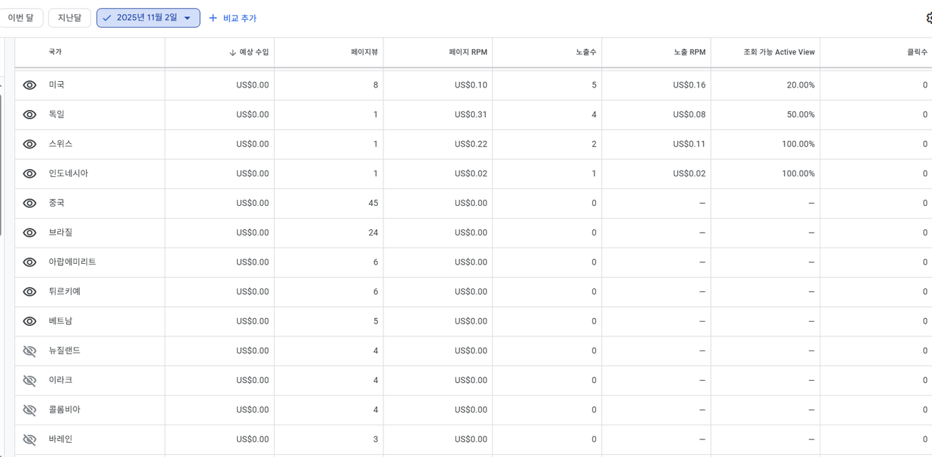 多語系網站製作日誌 - 315天