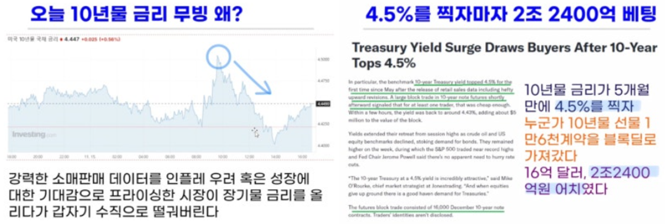 Le rallye de fin d'année de la bourse sud-coréenne est-il une bonne nouvelle ? Réflexions sur la possibilité d'une grande dépression mondiale en 2025 [1/2]