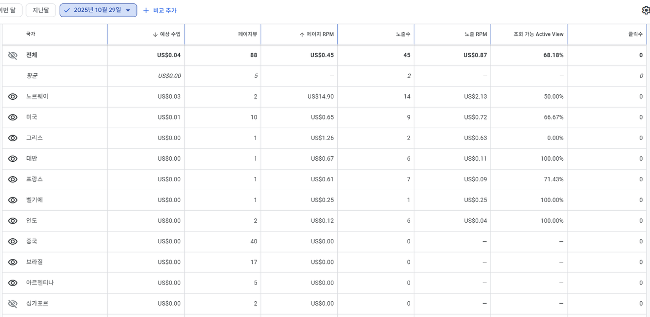多語系網站製作日誌 - 315天