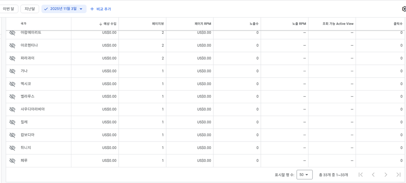 多語系網站製作日誌 - 315天