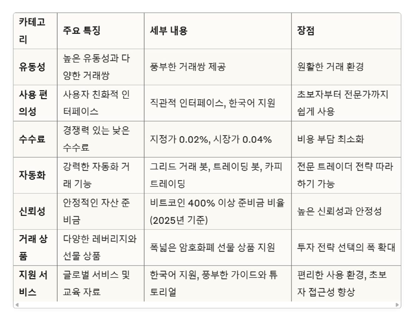 Đề-xuất-trang-web-sàn-giao-dịch-hợp-đồng-tương-lai-Bitcoin