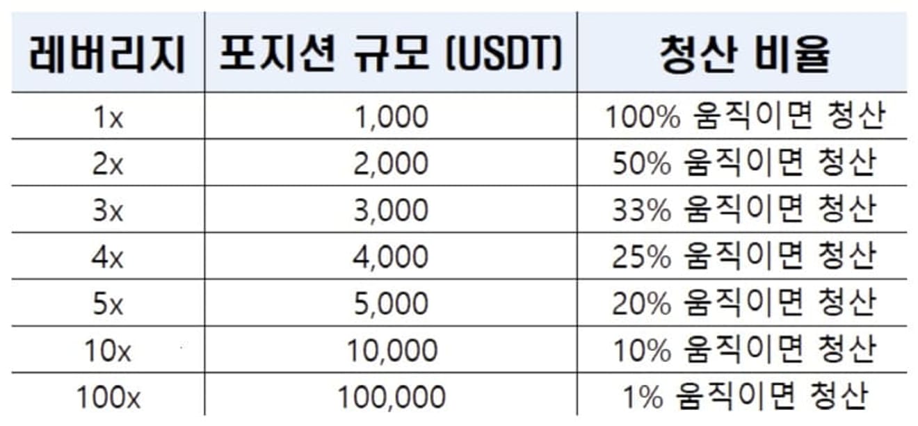 비트겟-선물거래-방법-18