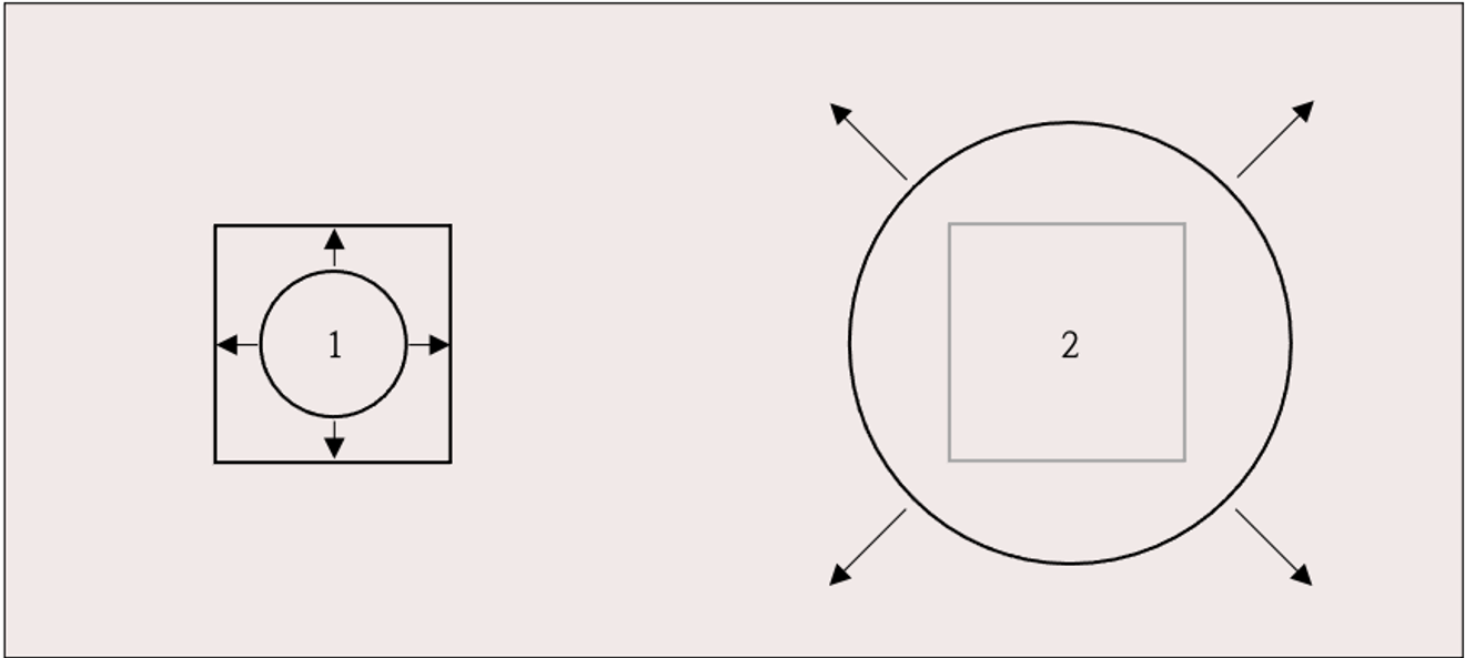 एक और निवेश मानदंड: अतिपूर्ति आवश्यकताएँ