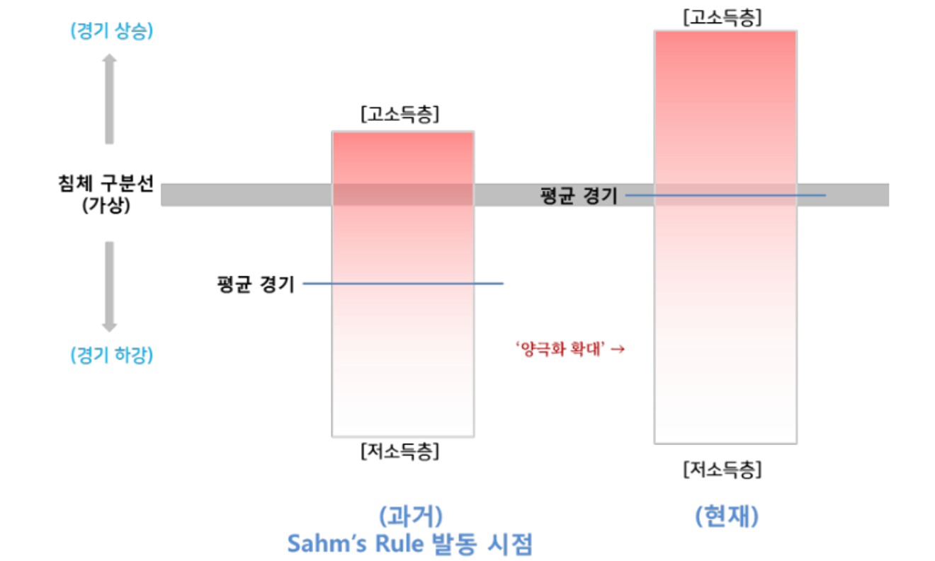 미국 월간 실업자 추이와 주간 실업수당청구 건수 비교하며 살펴보기 1/2편