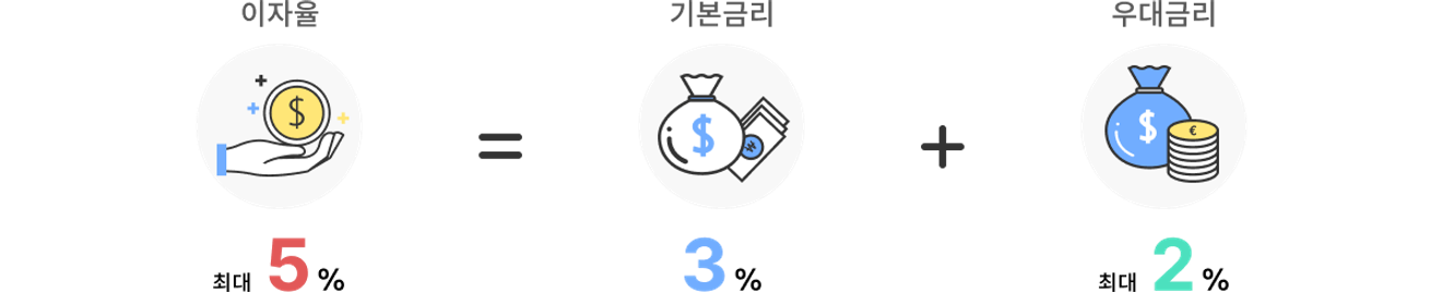 중소기업 재직자 우대 저축공제 신청 방법 안내